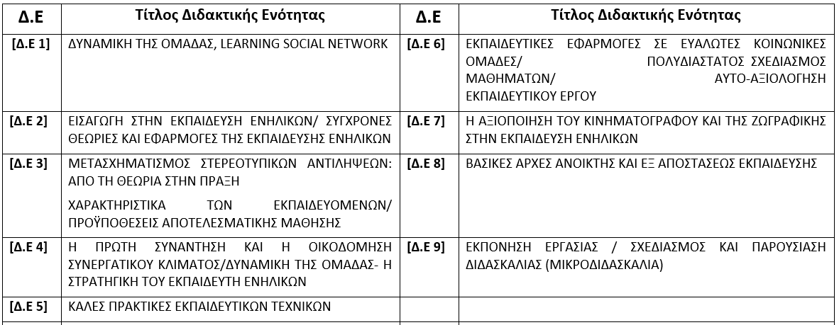 περιεχομενα